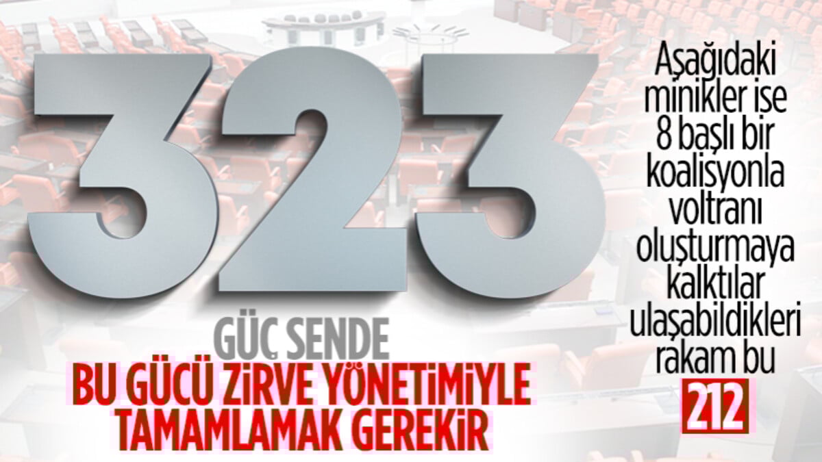 14 Mayıs seçimi milletvekili dağılımı! Meclis Cumhur İttifakı’nda